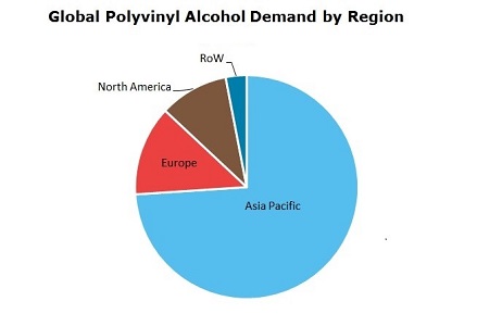 Polyvinyl Alcohol (PVOH) Global Demand by Region